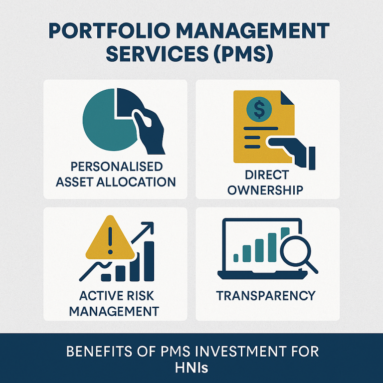 Benefits of PMS Investment