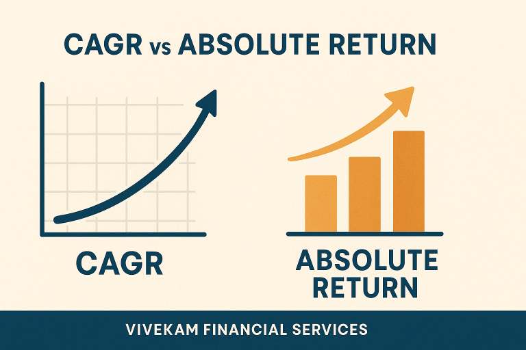 CAGR vs Absolute Return