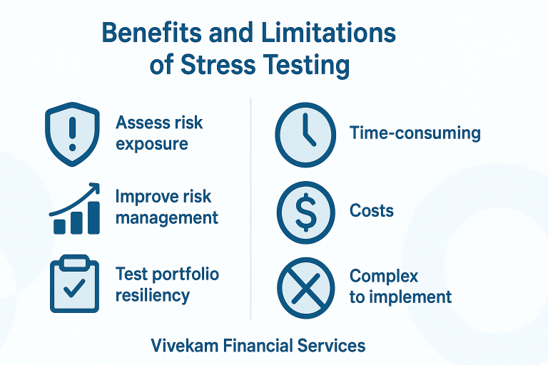 Benefits and Limitations of Stress Testing