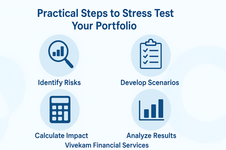 Practical Steps to stress test your porfolio