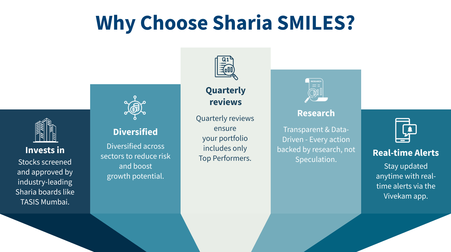 Sharia SMILES