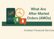 After-Market Orders