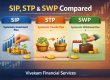 SIP vs STP vs SWP