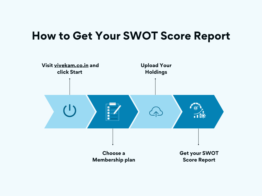 Swot Report Chart