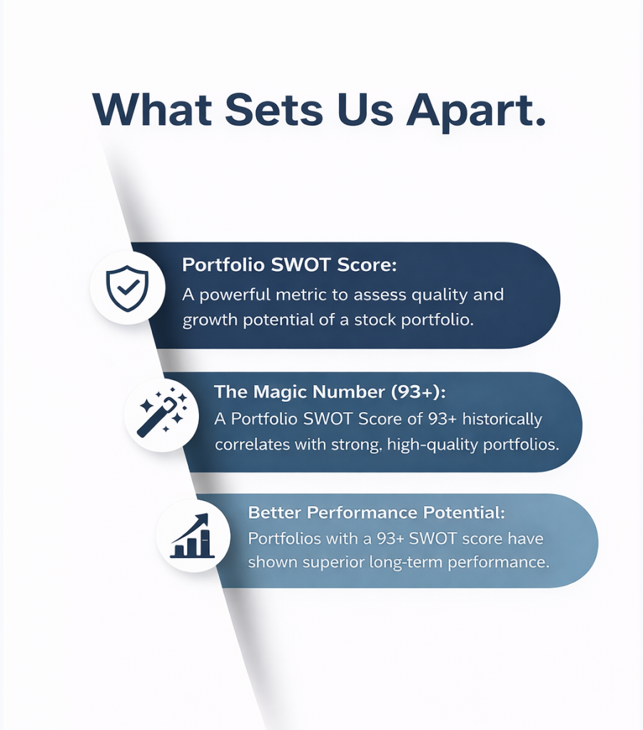 Vivekam SWOT Score – Boost Your Portfolio Strength & Returns