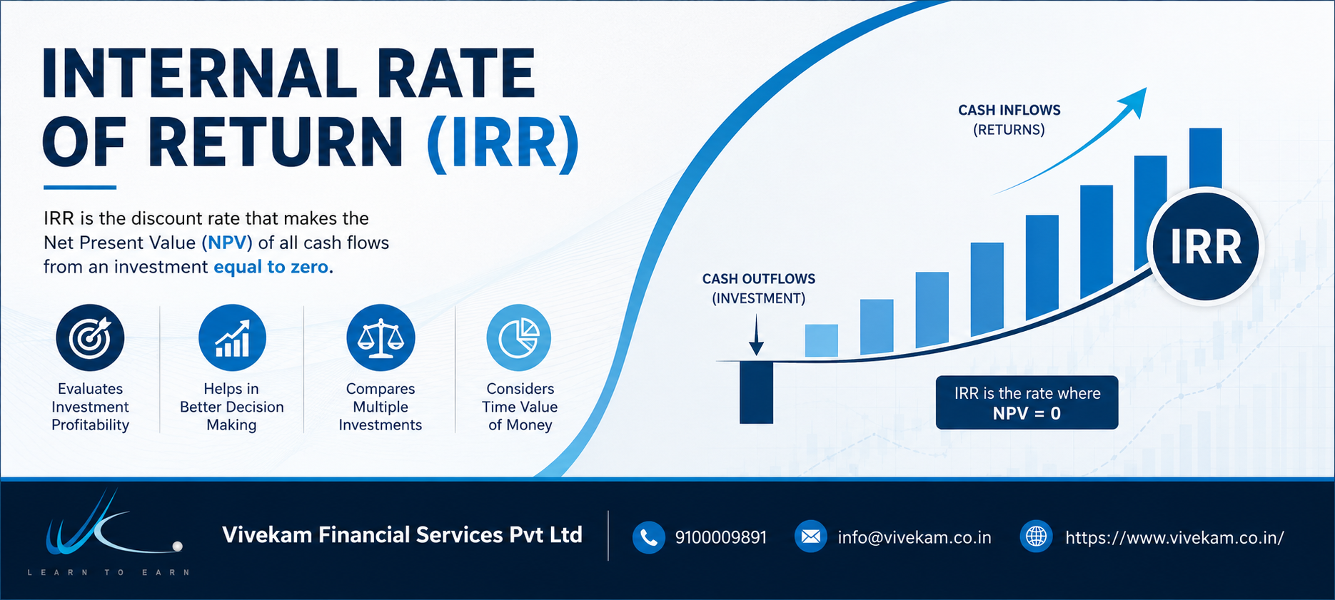 Internal Rate of Return