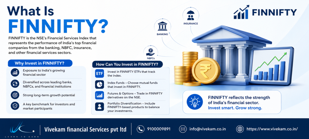 What is FINNIFTY