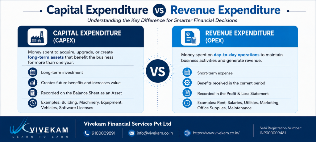 Capital Expenditure vs Revenue Expenditure