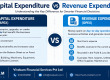 Capital Expenditure vs Revenue Expenditure