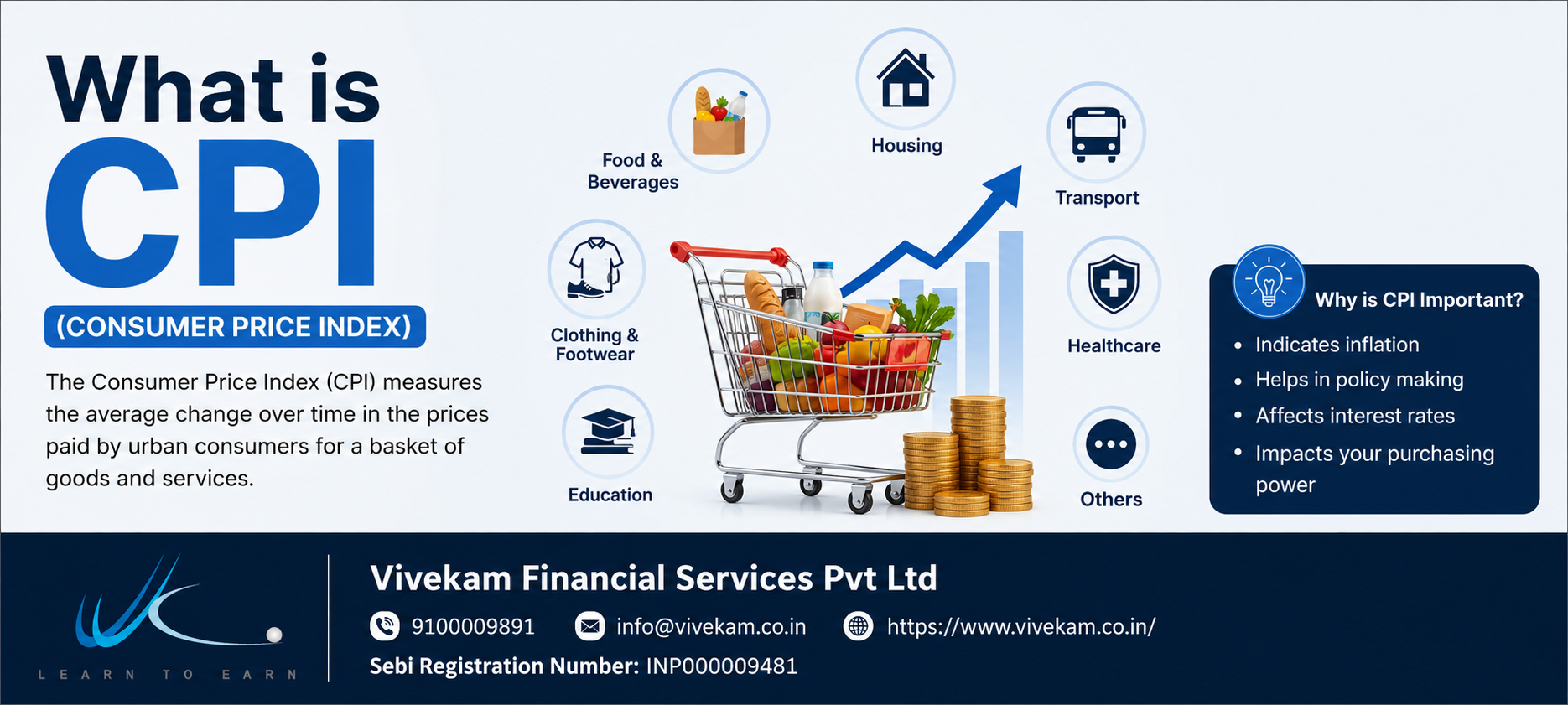 Consumer Price Index