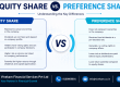 Equity Share vs. Preference Share
