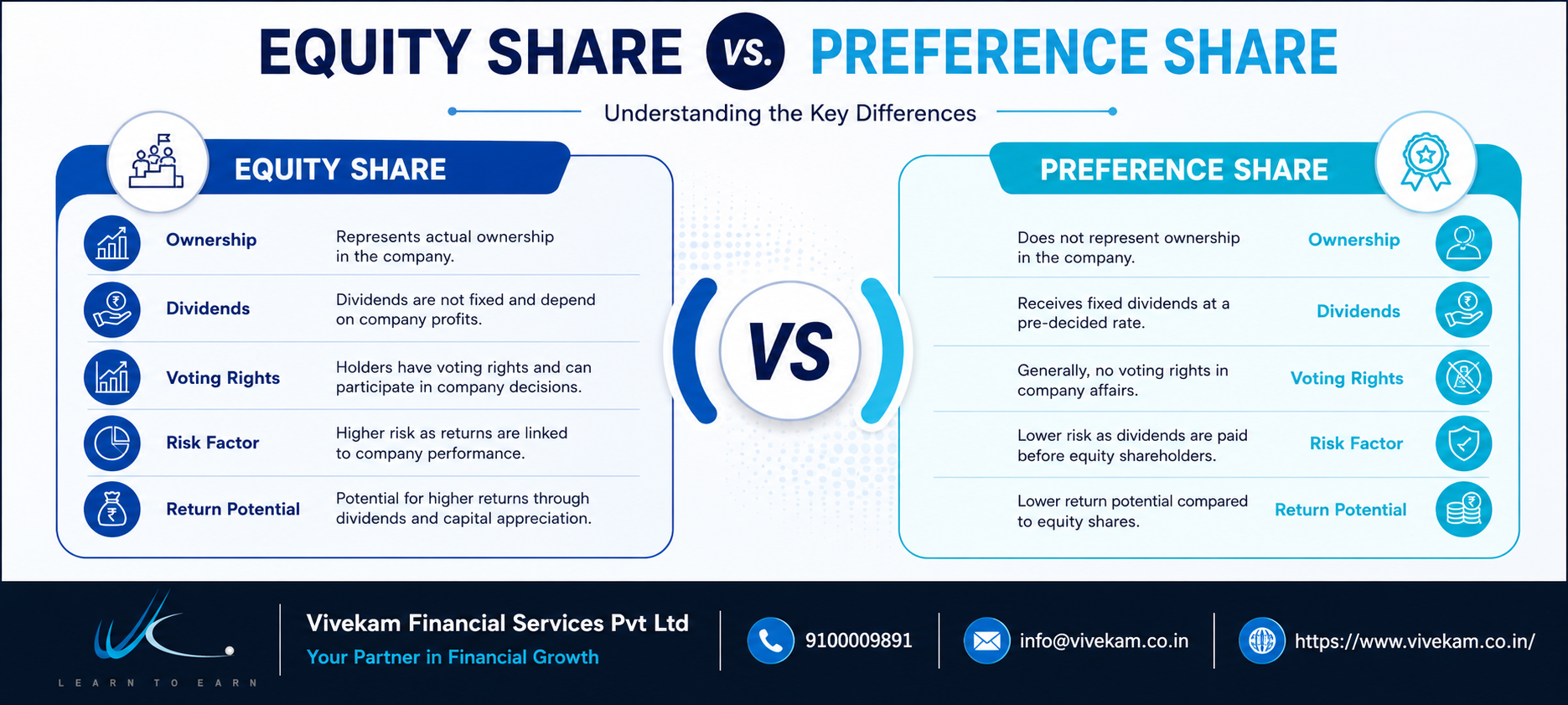 Equity Share vs. Preference Share