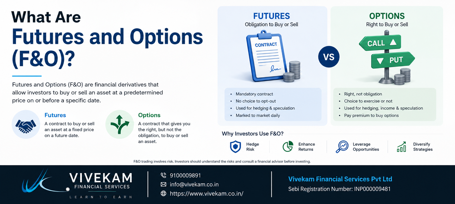 F & O Future & Options