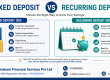 Fixed Deposit vs Recurring Deposit