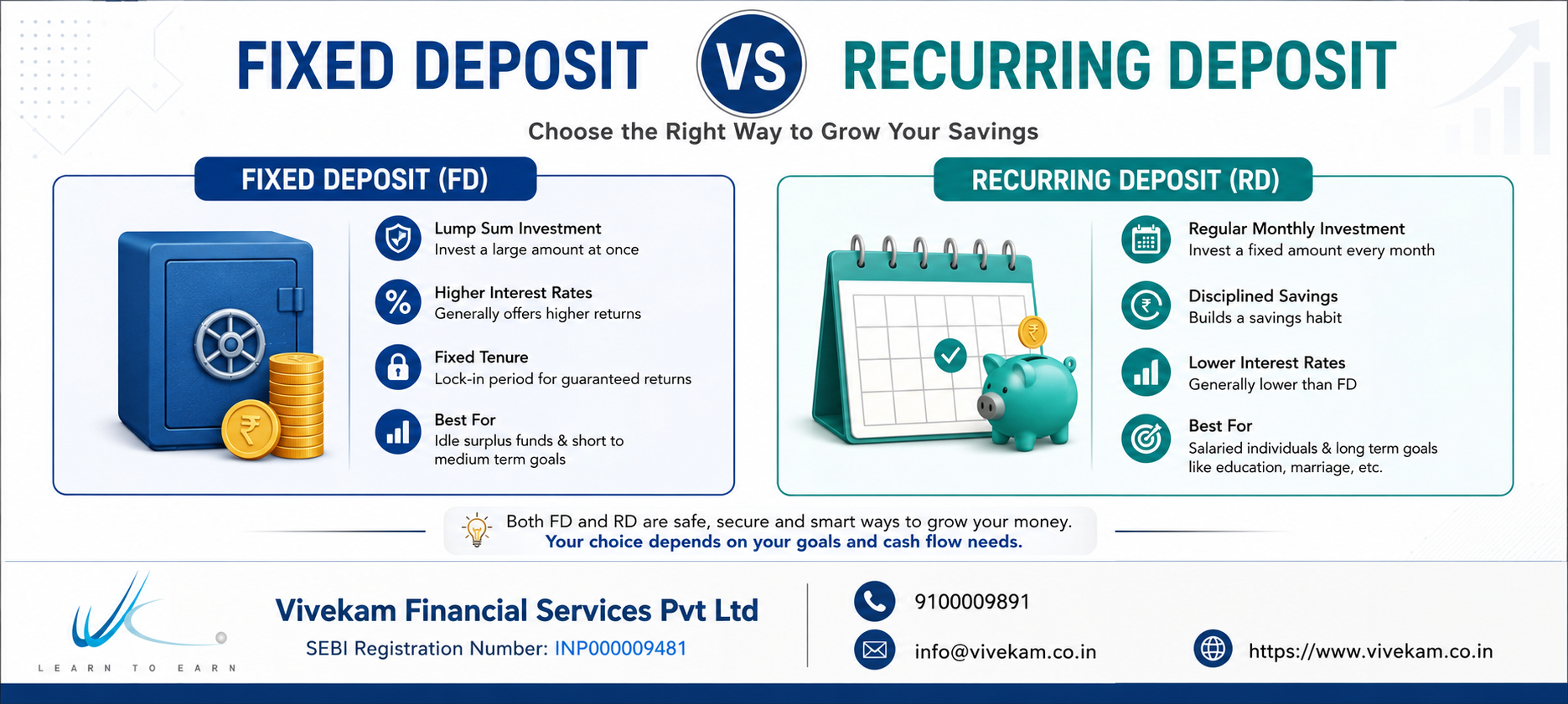 Fixed Deposit vs Recurring Deposit