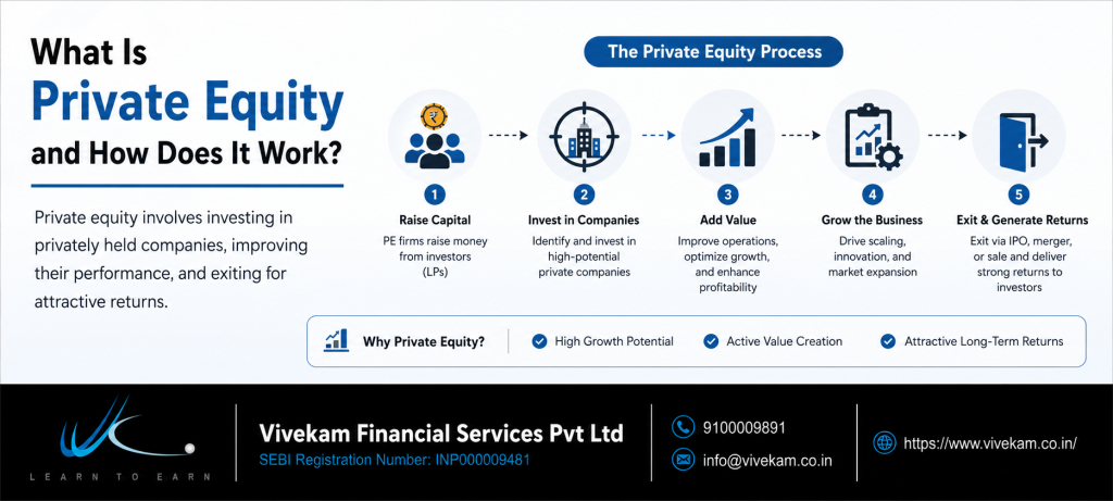 What Is Private Equity