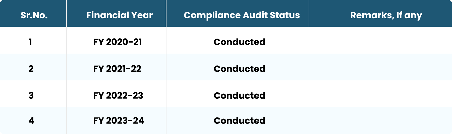 complaints