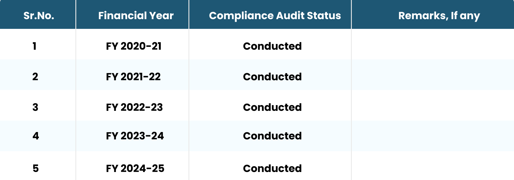 complaints