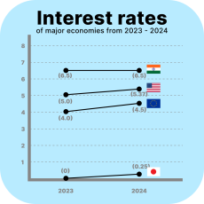 interestrates RBI MPC MEETING